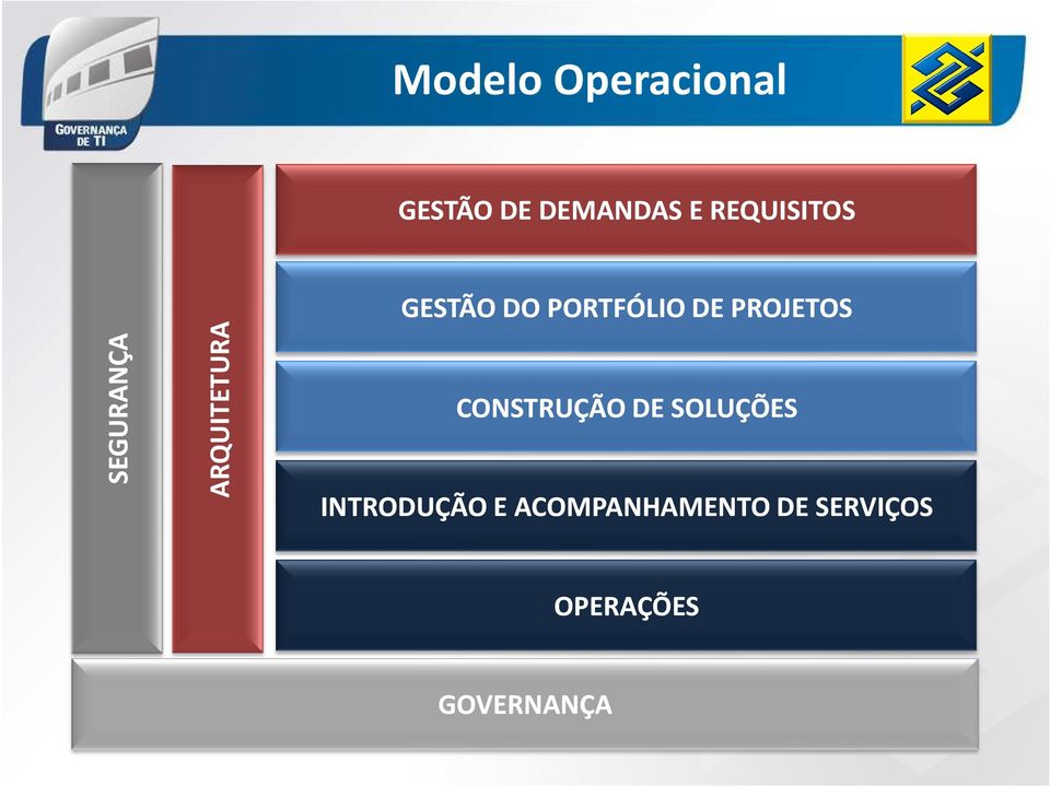 PORTFÓLIO DE PROJETOS CONSTRUÇÃO DE SOLUÇÕES