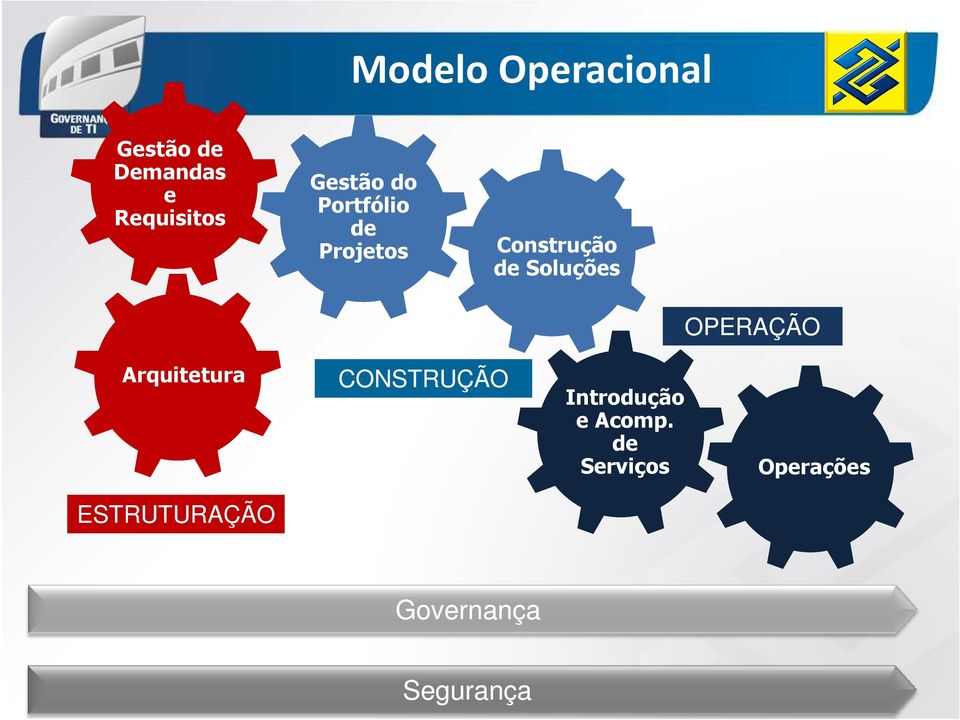 Soluções OPERAÇÃO Arquitetura CONSTRUÇÃO Introdução e