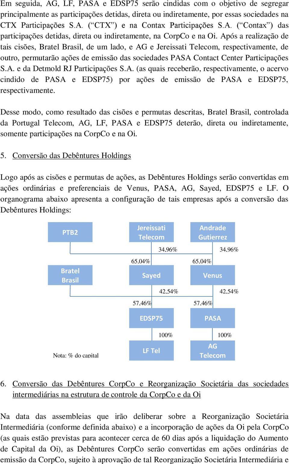 Após a realização de tais cisões, Brasil, de um lado, e AG e Jereissati, respectivamente, de outro, permutarão ações de emissão das sociedades PASA Contact Center Participações S.A. e da Detmold RJ Participações S.