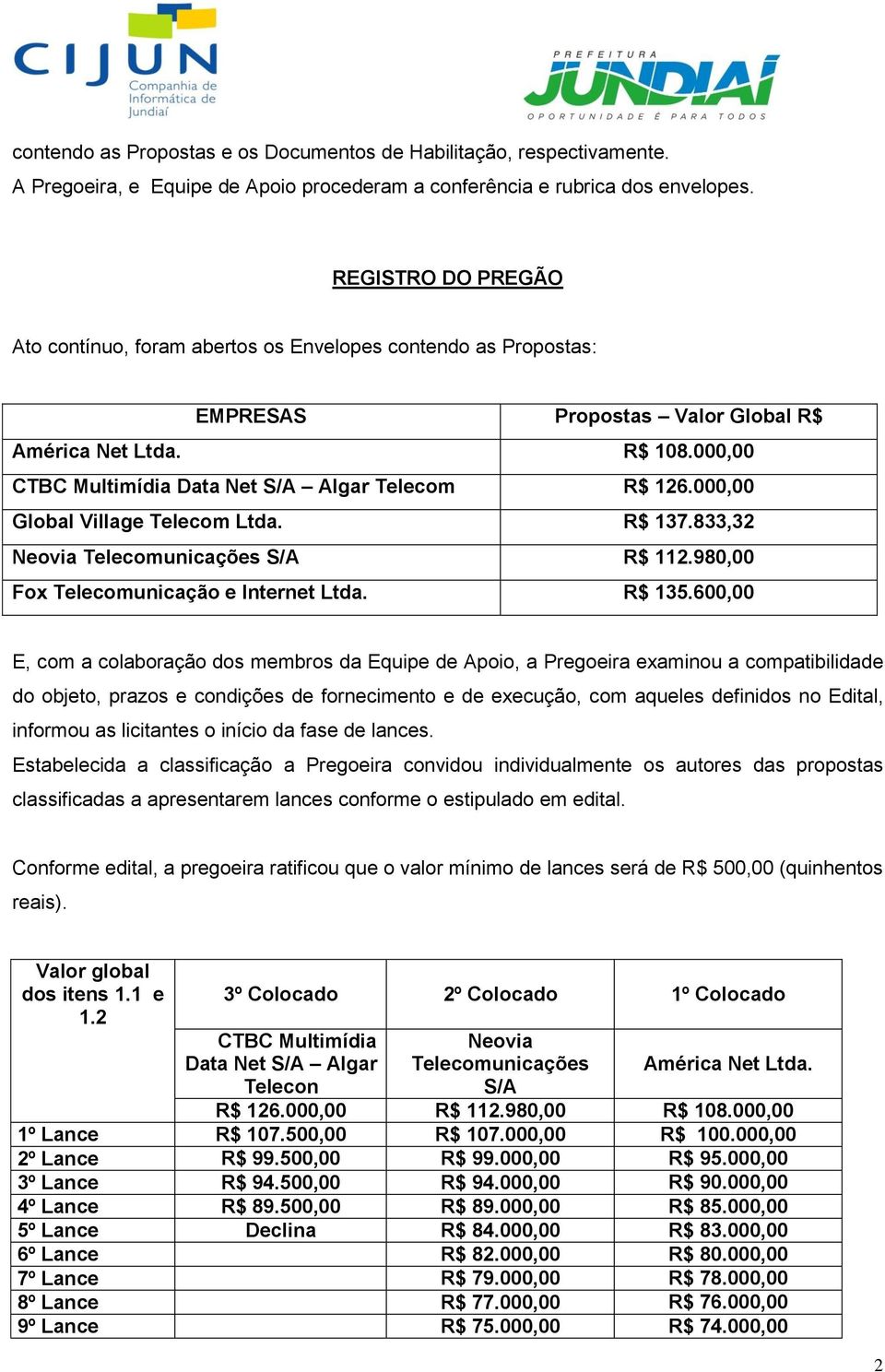 000,00 Global Village Telecom Ltda. R$ 137.833,32 Neovia Telecomunicações S/A R$ 112.980,00 Fox Telecomunicação e Internet Ltda. R$ 135.