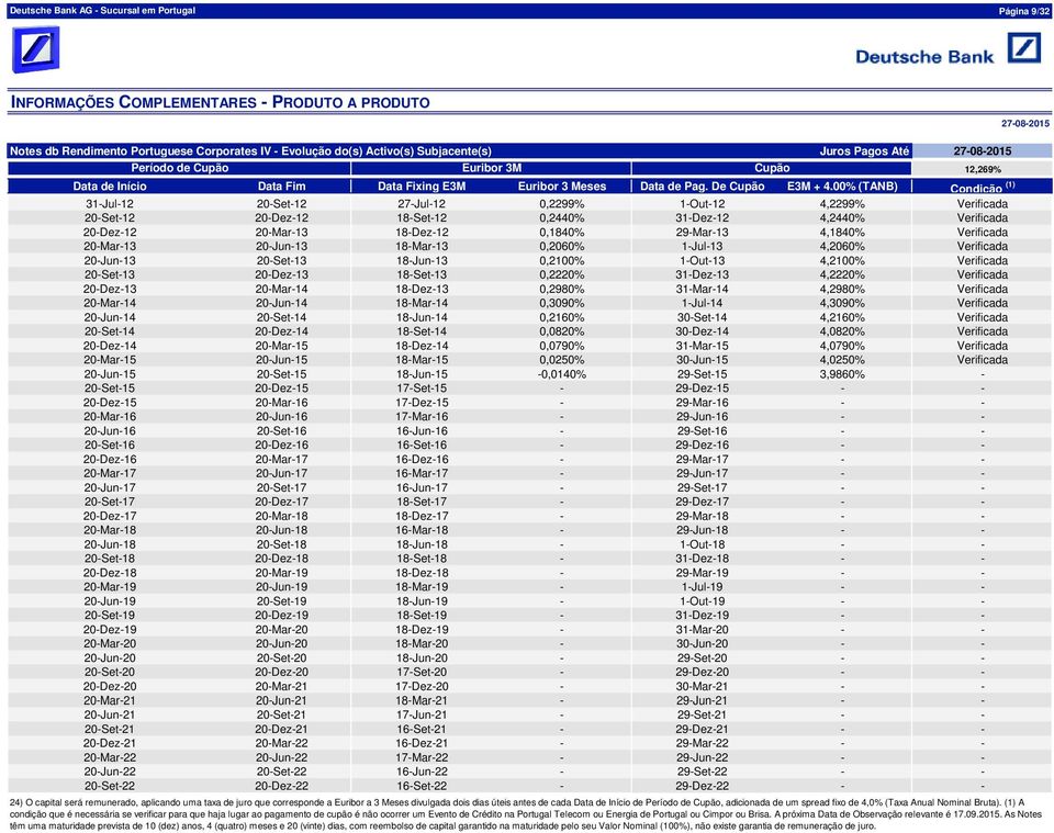 00% (TANB) Condição (1) 31-Jul-12 20-Set-12 27-Jul-12 0,2299% 1-Out-12 4,2299% Verificada 20-Set-12 20-Dez-12 18-Set-12 0,2440% 31-Dez-12 4,2440% Verificada 20-Dez-12 20-Mar-13 18-Dez-12 0,1840%