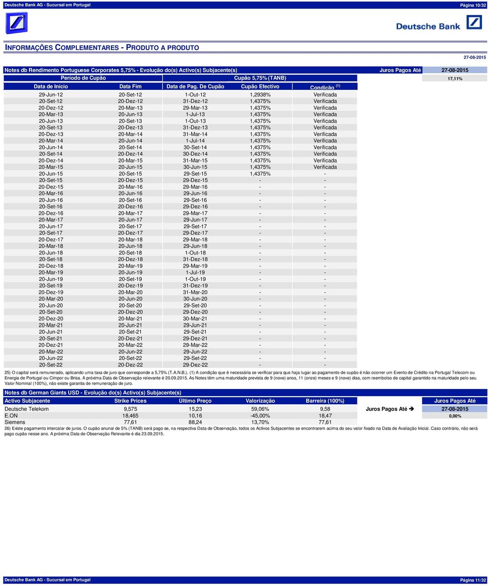 De Efectivo Condição (1) 29-Jun-12 20-Set-12 1-Out-12 1,2938% Verificada 20-Set-12 20-Dez-12 31-Dez-12 1,4375% Verificada 20-Dez-12 20-Mar-13 29-Mar-13 1,4375% Verificada 20-Mar-13 20-Jun-13 1-Jul-13