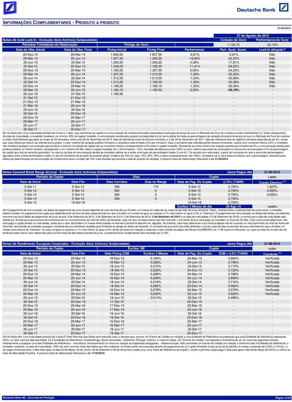 650,50 1.607,50-2,61% -2,61% Não 20-Mar-13 20-Jun-13 1.607,50 1.292,50-19,60% -22,20% Não 20-Jun-13 20-Set-13 1.292,50 1.349,25 4,39% -17,81% Não 20-Set-13 20-Dez-13 1.349,25 1.