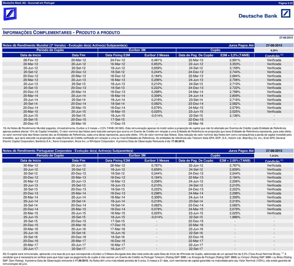 De E3M + 2,5% (TANB) Condição (1) 28-Fev-12 20-Mar-12 24-Fev-12 0,491% 22-Mar-12 2,991% Verificada 20-Mar-12 20-Jun-12 16-Mar-12 0,853% 22-Jun-12 3,353% Verificada 20-Jun-12 20-Set-12 18-Jun-12