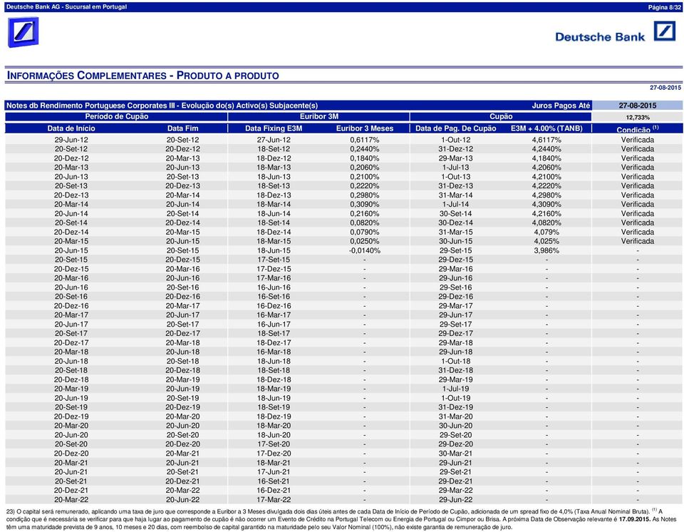 00% (TANB) Condição (1) 29-Jun-12 20-Set-12 27-Jun-12 0,6117% 1-Out-12 4,6117% Verificada 20-Set-12 20-Dez-12 18-Set-12 0,2440% 31-Dez-12 4,2440% Verificada 20-Dez-12 20-Mar-13 18-Dez-12 0,1840%