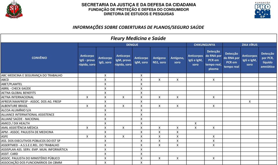 FRESP ALBENTURE BRASIL ALCOA ALUMÍNIO S/A ALLIANCE INTERNATIONAL ASSISTENCE ALLIANZ SAÚDE - NACIONAL AMICO / DI HEALTH AMIL ASSISTÊNCIA MÉDICA APM - ASSOC.