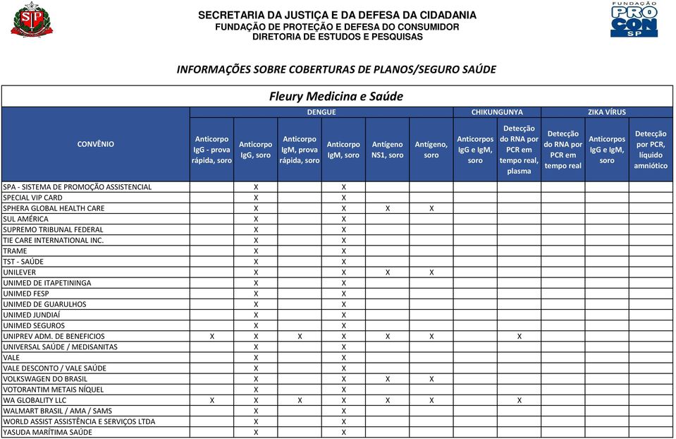 TRAME TST - SAÚDE UNILEVER UNIMED DE ITAPETININGA UNIMED FESP UNIMED DE GUARULHOS UNIMED JUNDIAÍ UNIMED SEGUROS UNIPREV ADM.