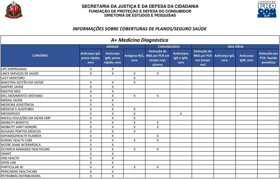 AUDITORES MEDISERVICE MICELLI SOLUÇÕES EM SAÚDE EMP MOBILITY BENEFITS MOBILITY SAINT HONORE NCHAVES PERITOS MÉDICOS NIPOMED/HEALTH PLANNER NORDIC HEALTH