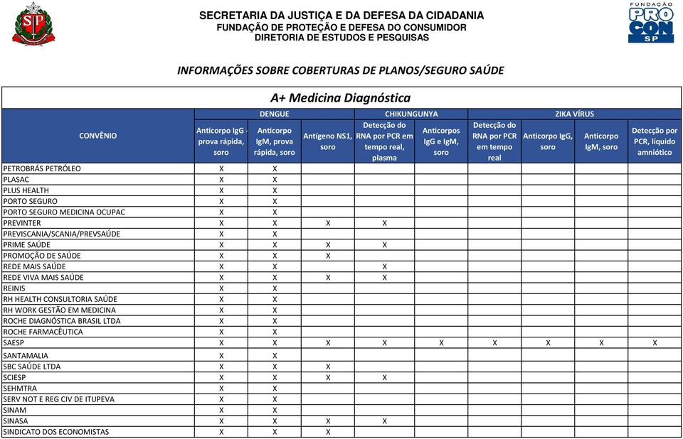 REDE MAIS SAÚDE REDE VIVA MAIS SAÚDE REINIS RH HEALTH CONSULTORIA SAÚDE RH WORK GESTÃO EM MEDICINA ROCHE DIAGNÓSTICA BRASIL LTDA ROCHE