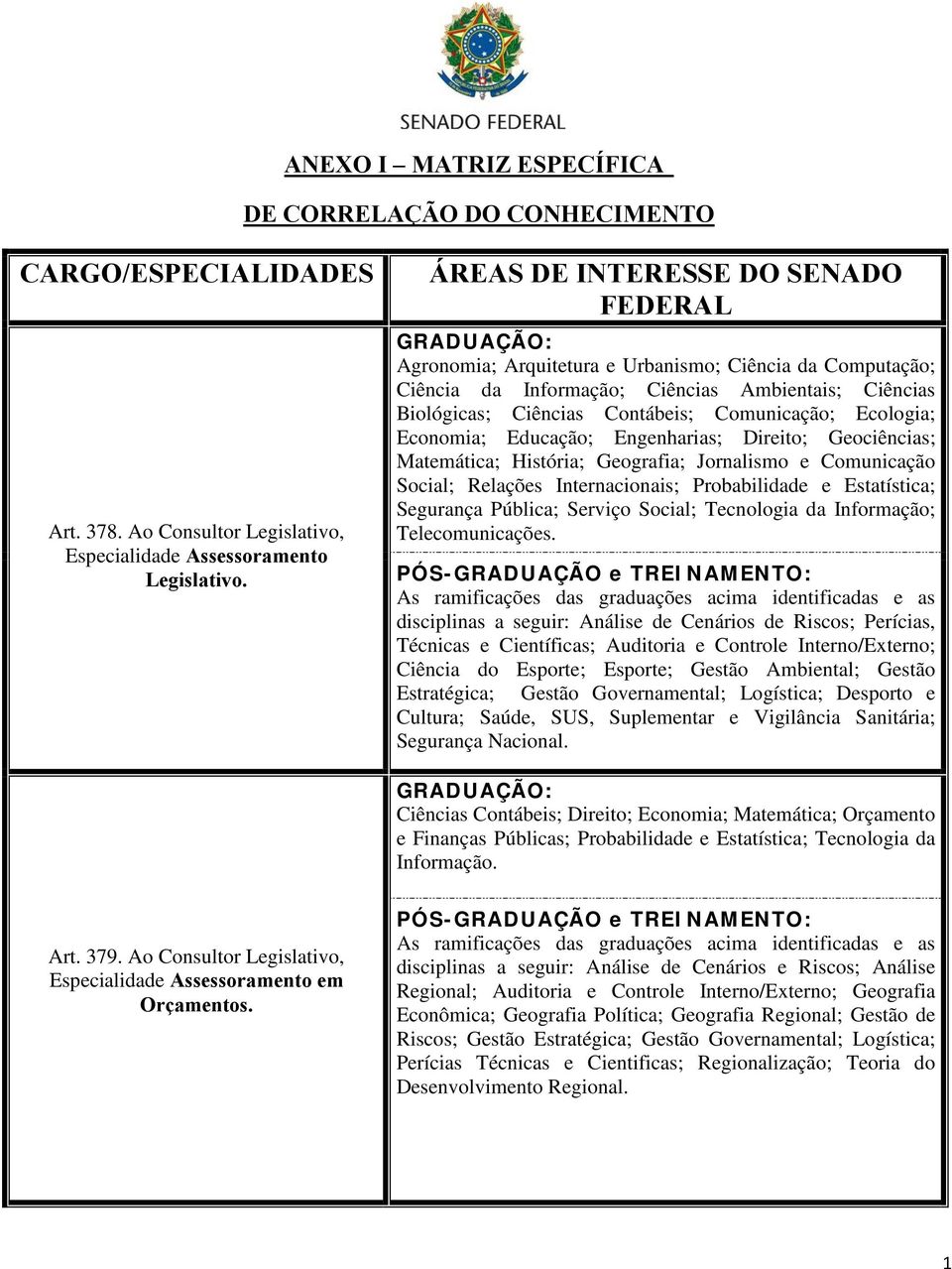 Ecologia; Economia; Educação; Engenharias; Direito; Geociências; Matemática; História; Geografia; Jornalismo e Comunicação Social; Relações Internacionais; Probabilidade e Estatística; Segurança