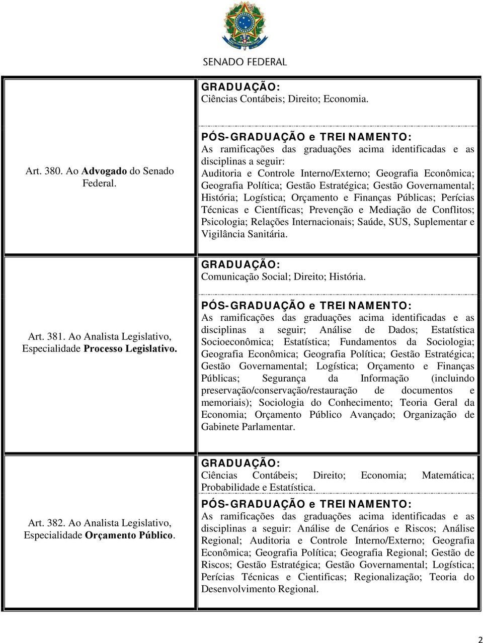 Científicas; Prevenção e Mediação de Conflitos; Psicologia; Relações Internacionais; Saúde, SUS, Suplementar e Vigilância Sanitária. Comunicação Social; Direito; História. Art. 381.