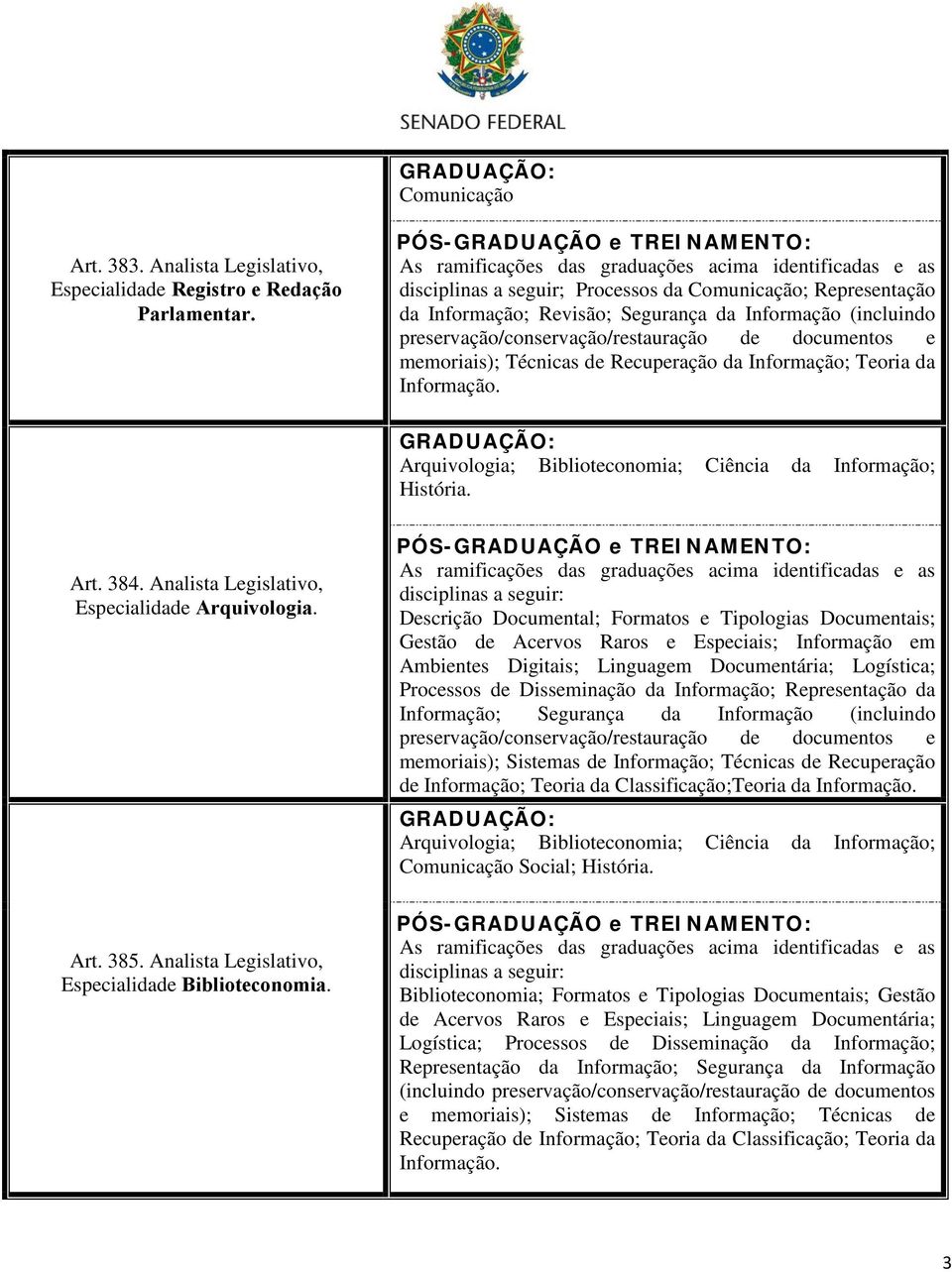 Recuperação da Informação; Teoria da Informação. Arquivologia; Biblioteconomia; Ciência da Informação; História. Art. 384. Analista Legislativo, Especialidade Arquivologia. Art. 385.