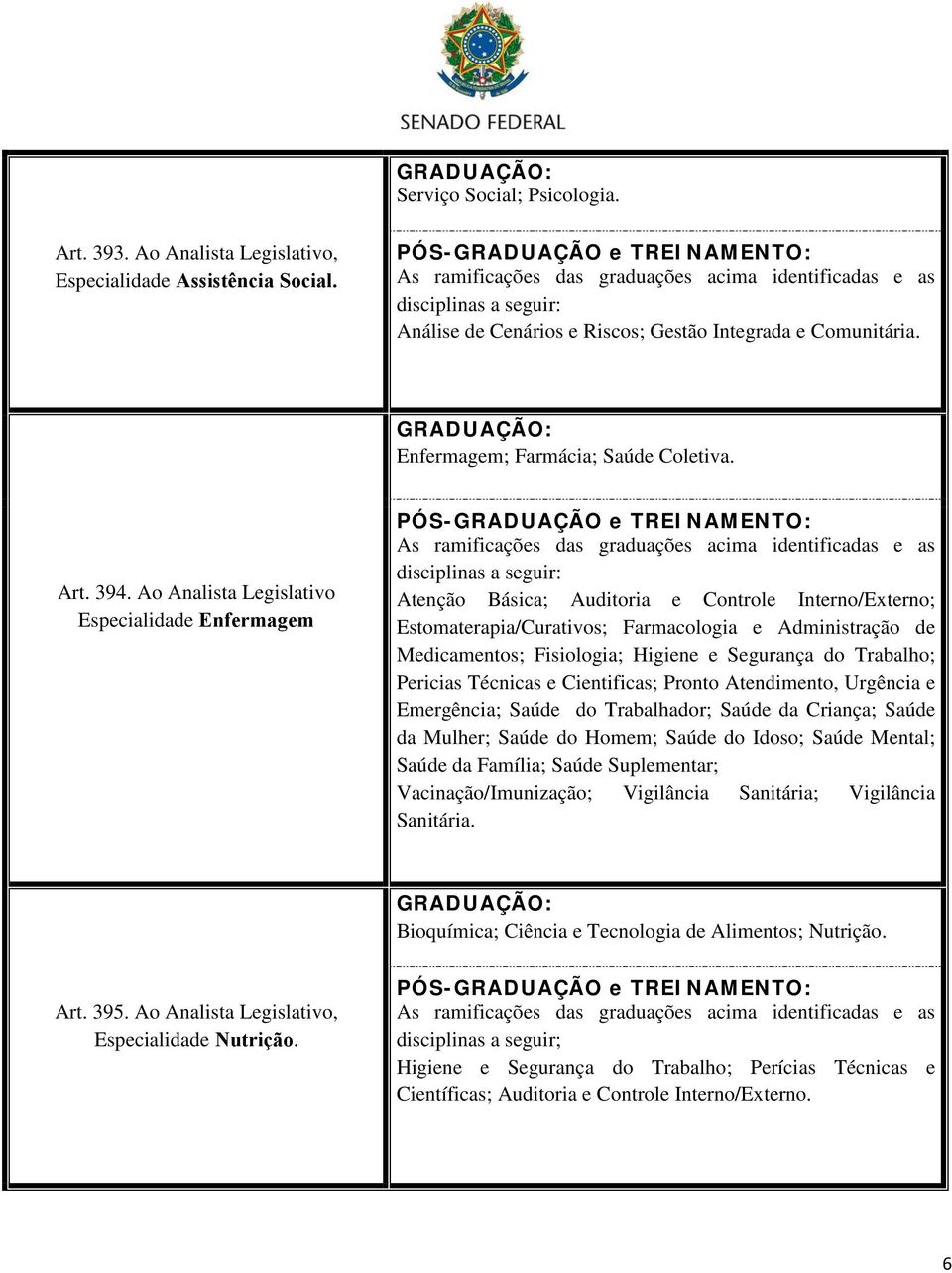 Ao Analista Legislativo Especialidade Enfermagem Atenção Básica; Auditoria e Controle Interno/Externo; Estomaterapia/Curativos; Farmacologia e Administração de Medicamentos; Fisiologia; Higiene e