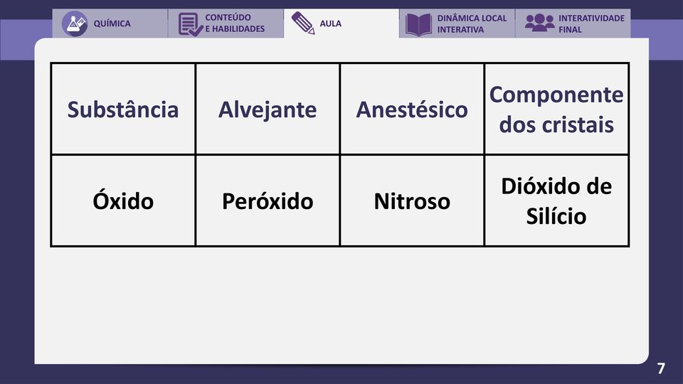 dos cristais Óxido