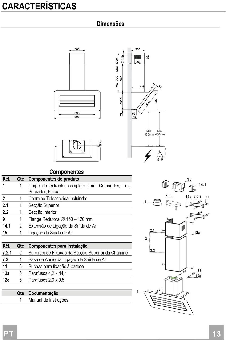 2 1 Secção Inferior 9 1 Flange Redutora 150 120 mm 14.1 2 Extensão de Ligação da Saída de Ar 15 1 Ligação da Saída de Ar 9 2 2.1 7.3 15 14.1 12a 7.2.1 11 12c Réf.