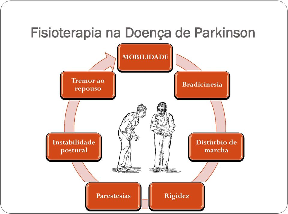 repouso Bradicinesia Instabilidade