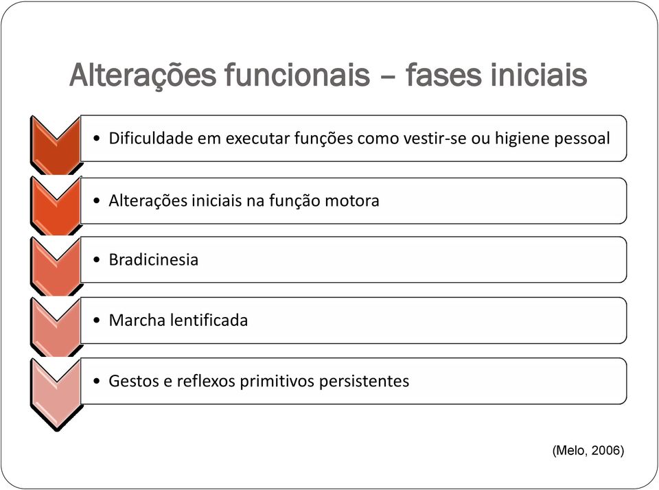 Alterações iniciais na função motora Bradicinesia Marcha