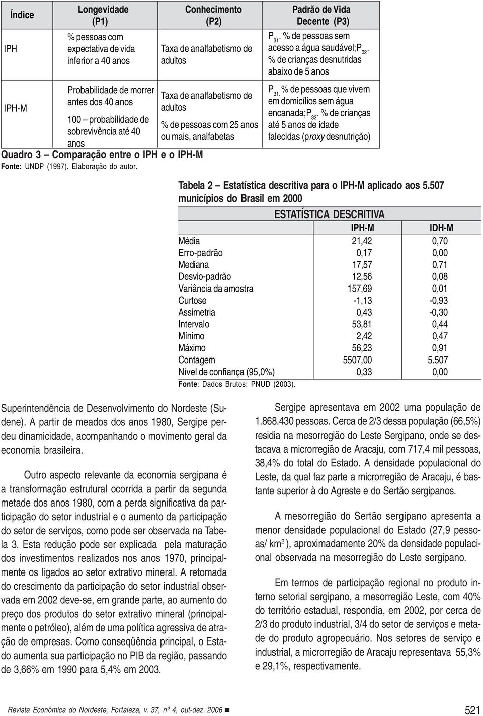 Taxa de analfabetismo de adultos Taxa de analfabetismo de adultos % de pessoas com 25 anos ou mais, analfabetas P 31. % de pessoas sem acesso a água saudável;p 32.