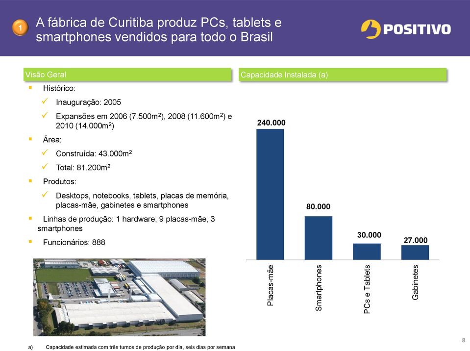 000 Área: Construída: 43.000m 2 Total: 81.