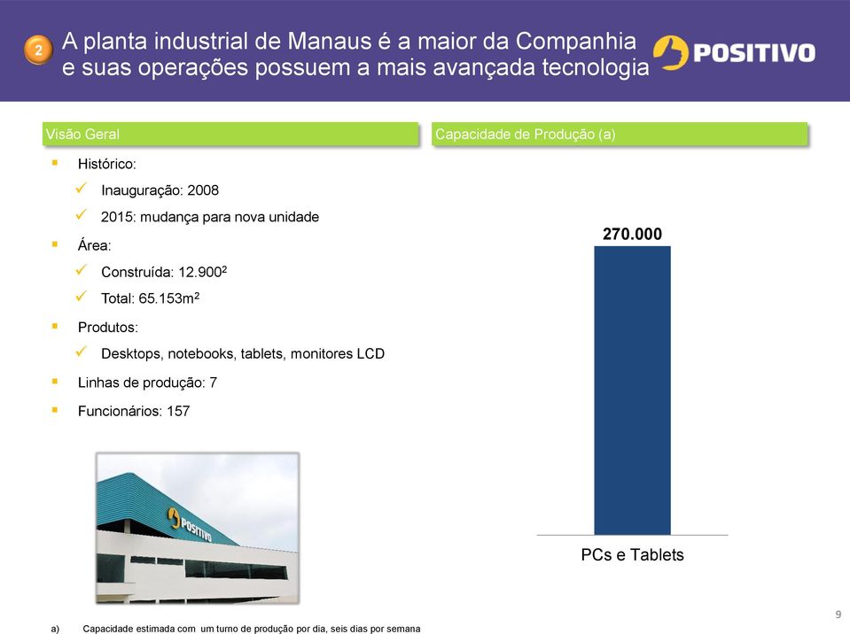 000 Construída: 12.900 2 Total: 65.