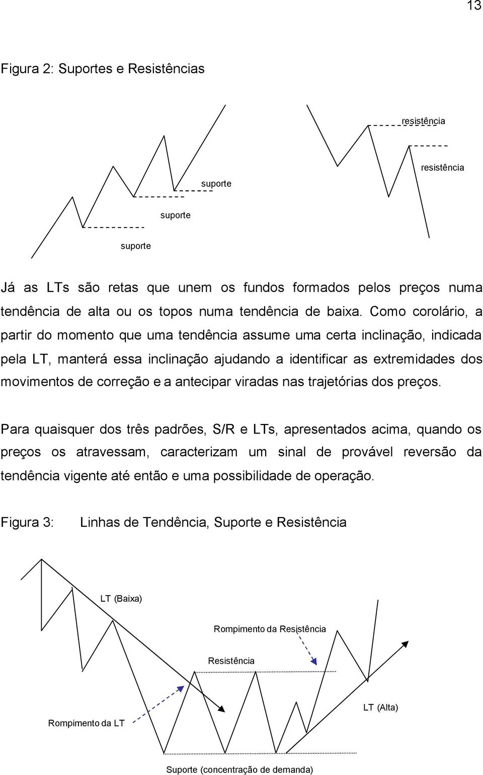 Como corolário, a partir do momento que uma tendência assume uma certa inclinação, indicada pela LT, manterá essa inclinação ajudando a identificar as extremidades dos movimentos de correção e a