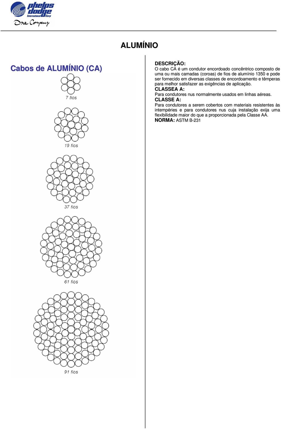 aplicação. CLASSEA A: Para condutores nus normalmente usados em linhas aéreas.