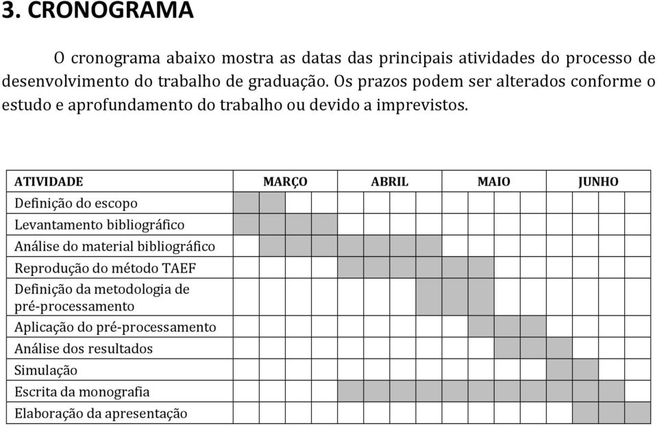 ATIVIDADE MARÇO ABRIL MAIO JUNHO Definição do escopo Levantamento bibliográfico Análise do material bibliográfico Reprodução do