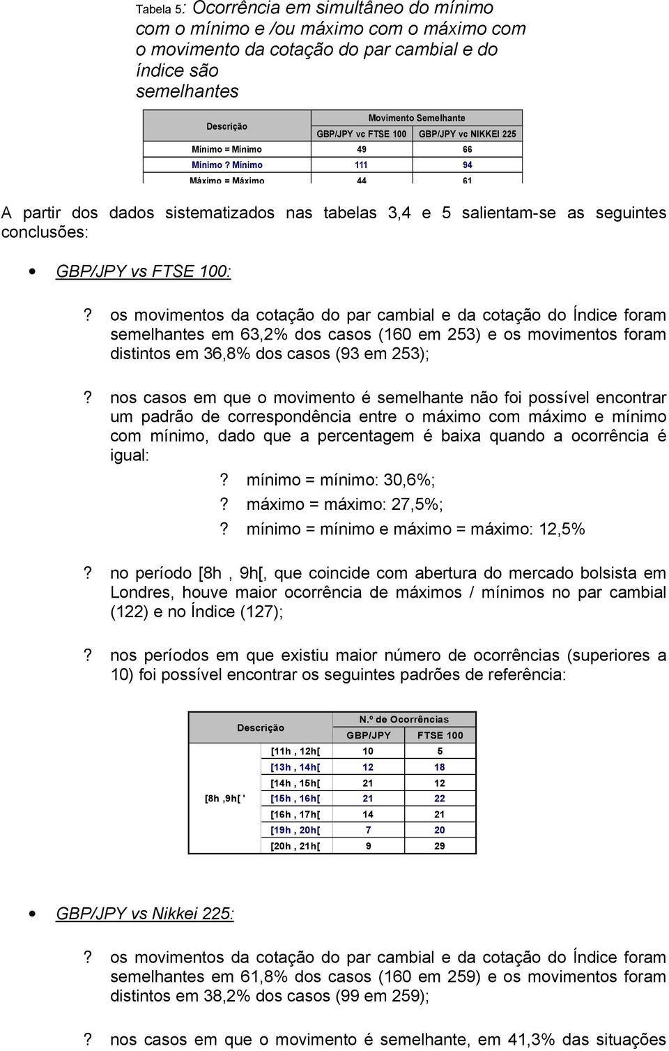 Mínimo 111 94 Máximo = Máximo 44 61?