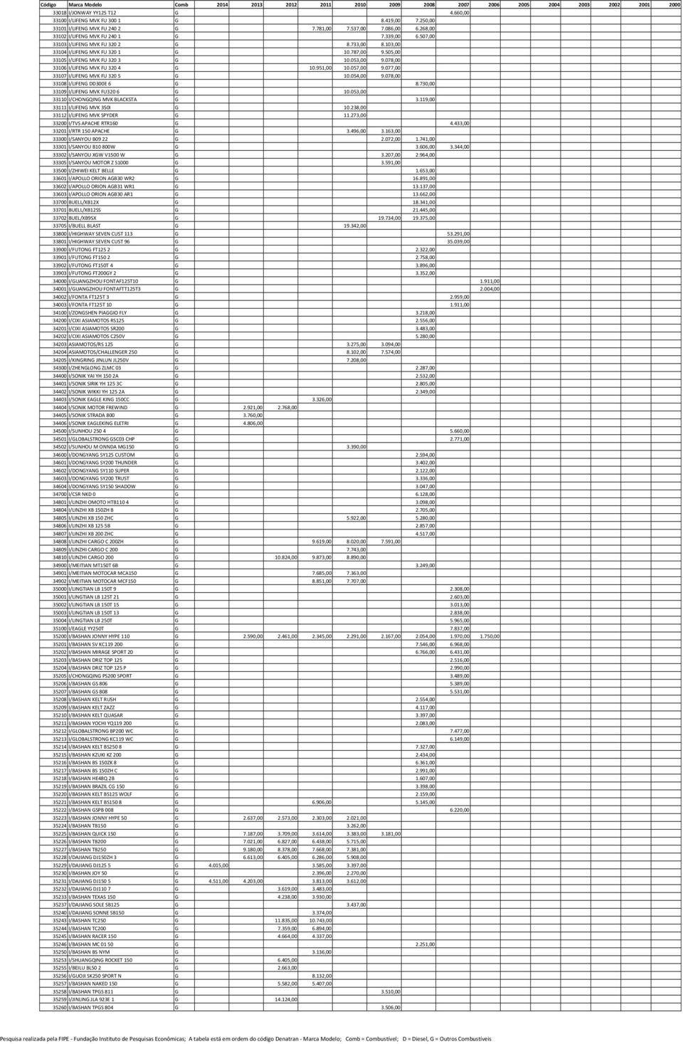 057,00 9.077,00 33107 I/LIFENG MVK FU 3205 G 10.054,00 9.078,00 33108 I/LIFENG DD300E 6 G 8.730,00 33109 I/LIFENG MVK FU320 6 G 10.053,00 33110 I/CHONGQING MVK BLACKSTA G 3.