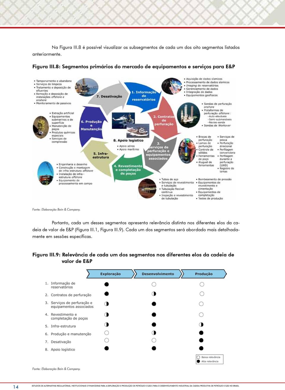 Portanto, cada um desses segmentos apresenta relevância distinta nos diferentes elos da cadeia de valor de E&P (Figura III.1, Figura III.9).