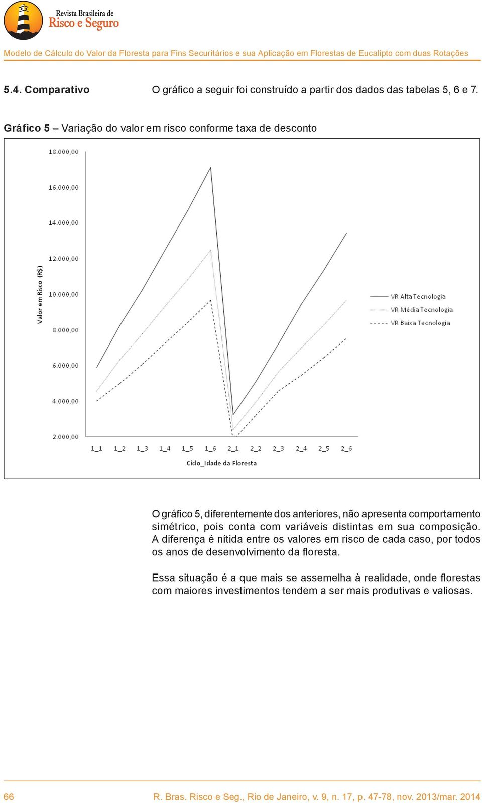 Gráfico 5 Variação do valor em risco conforme taxa de desconto O gráfico 5, diferentemente dos anteriores, não apresenta comportamento simétrico, pois conta com variáveis distintas em