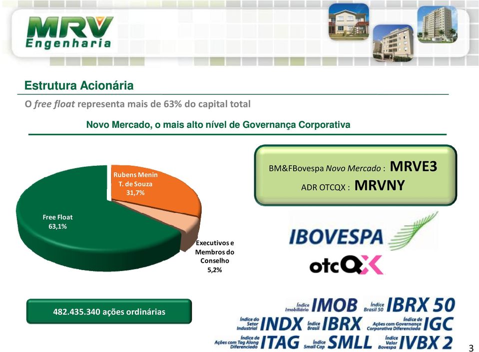 de Souza 31,7% BM&FBovespa Novo Mercado: MRVE3 ADR OTCQX : MRVNY Free