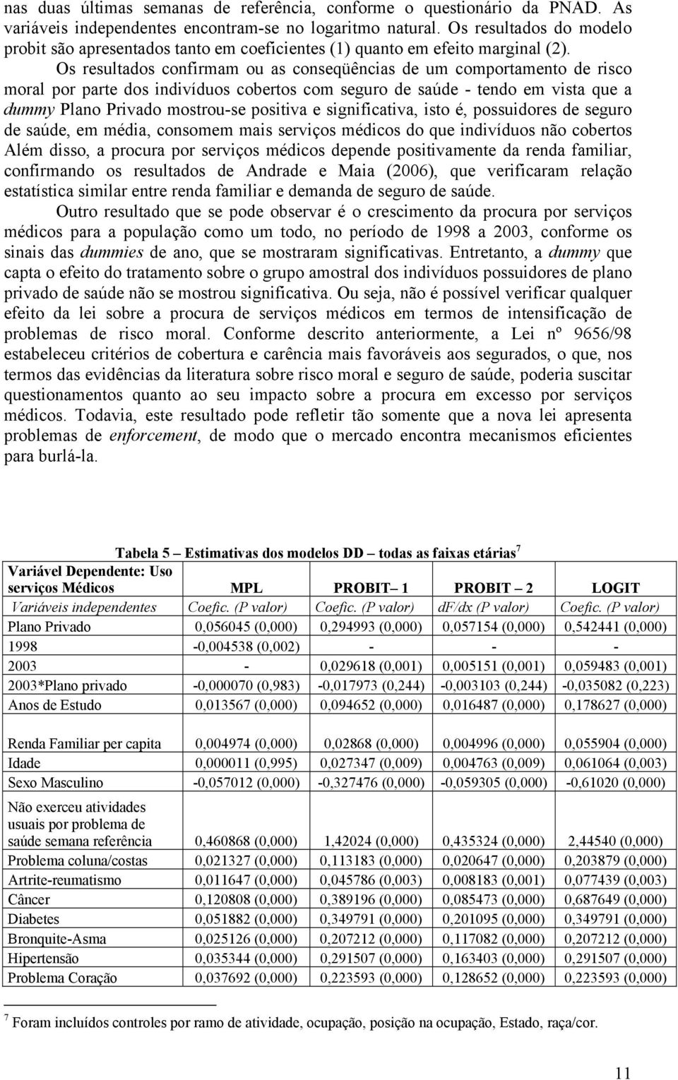 Os resultados confirmam ou as conseqüências de um comportamento de risco moral por parte dos indivíduos cobertos com seguro de saúde - tendo em vista que a dummy Plano Privado mostrou-se positiva e