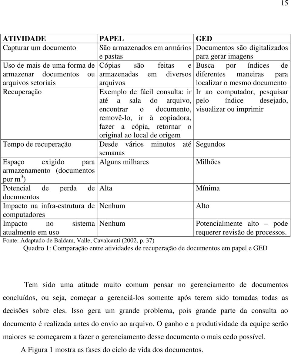 (documentos por m 3 ) Potencial de perda de documentos Impacto na infra-estrutura de computadores Impacto no sistema Exemplo de fácil consulta: ir até a sala do arquivo, encontrar o documento,