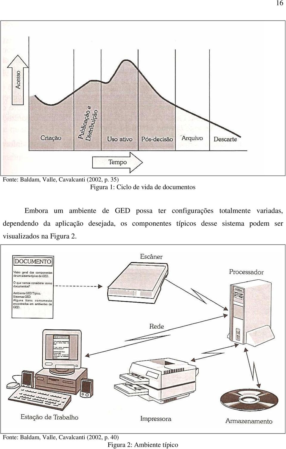 configurações totalmente variadas, dependendo da aplicação desejada, os componentes