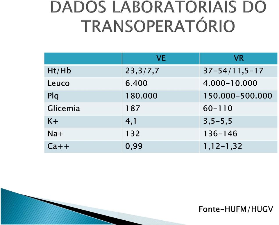 000 Glicemia 187 60-110 K+ 4,1 3,5-5,5 Na+