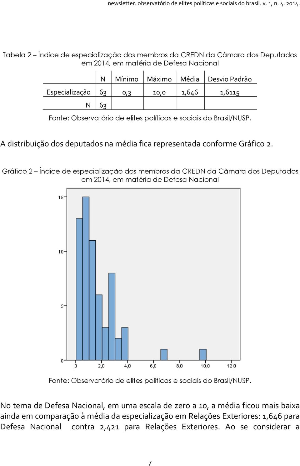 Gráfico 2 Índice de especialização dos membros da CREDN da Câmara dos Deputados em 2014, em matéria de Defesa Nacional Fonte: Observatório de elites políticas e sociais do Brasil/NUSP.