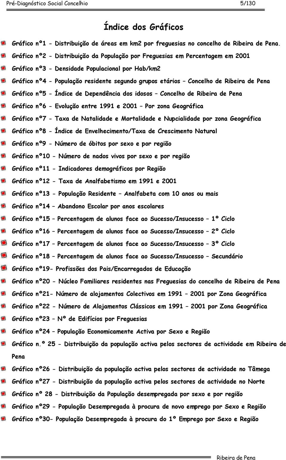 Gráfico nº5 - Índice de Dependência dos idosos Concelho de Gráfico nº6 - Evolução entre 1991 e 2001 Por zona Geográfica Gráfico nº7 - Taxa de Natalidade e Mortalidade e Nupcialidade por zona