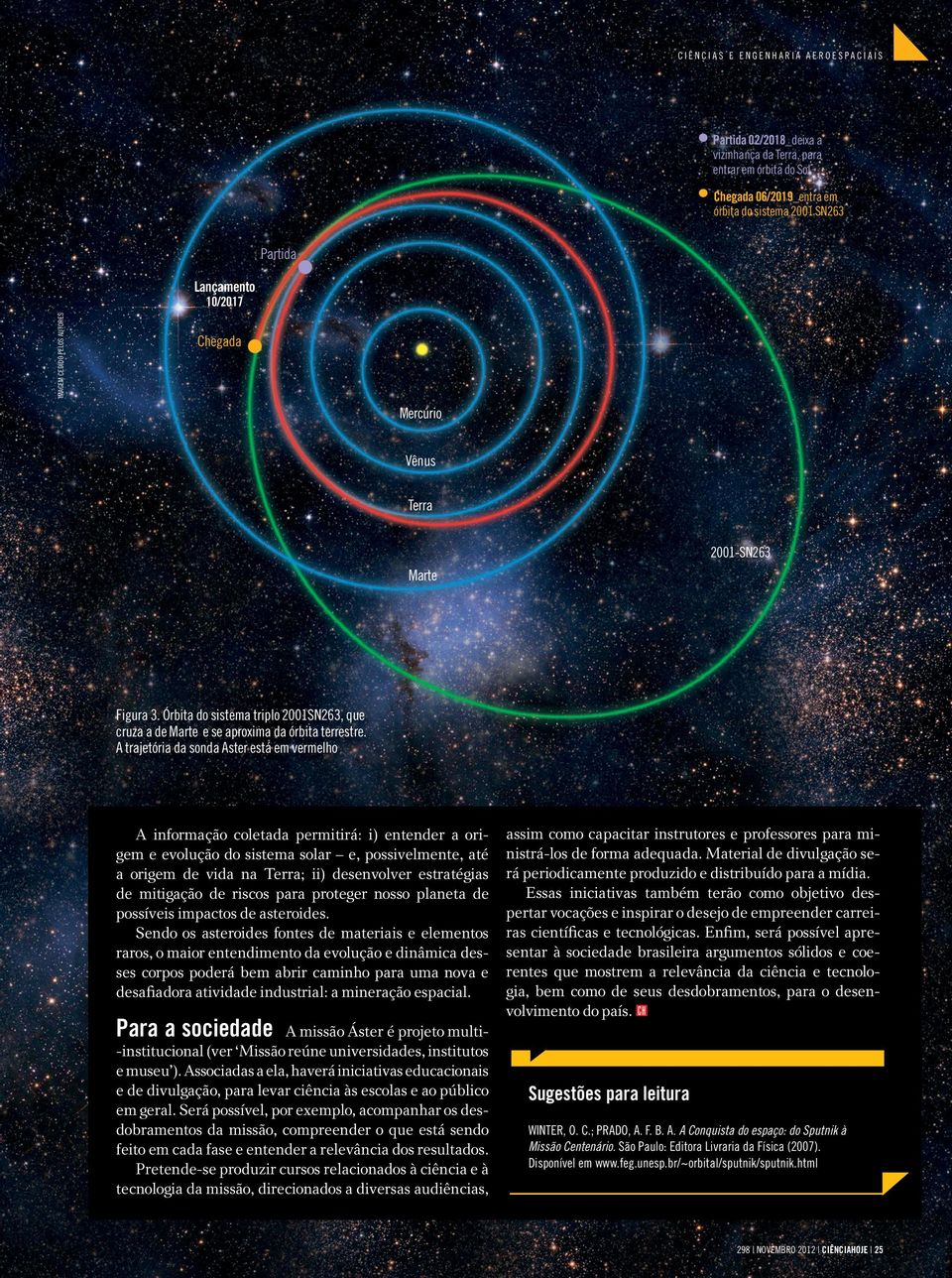 A trajetória da sonda Aster está em vermelho A informação coletada permitirá: i) entender a origem e evolução do sistema solar e, possivelmente, até a origem de vida na Terra; ii) desenvolver