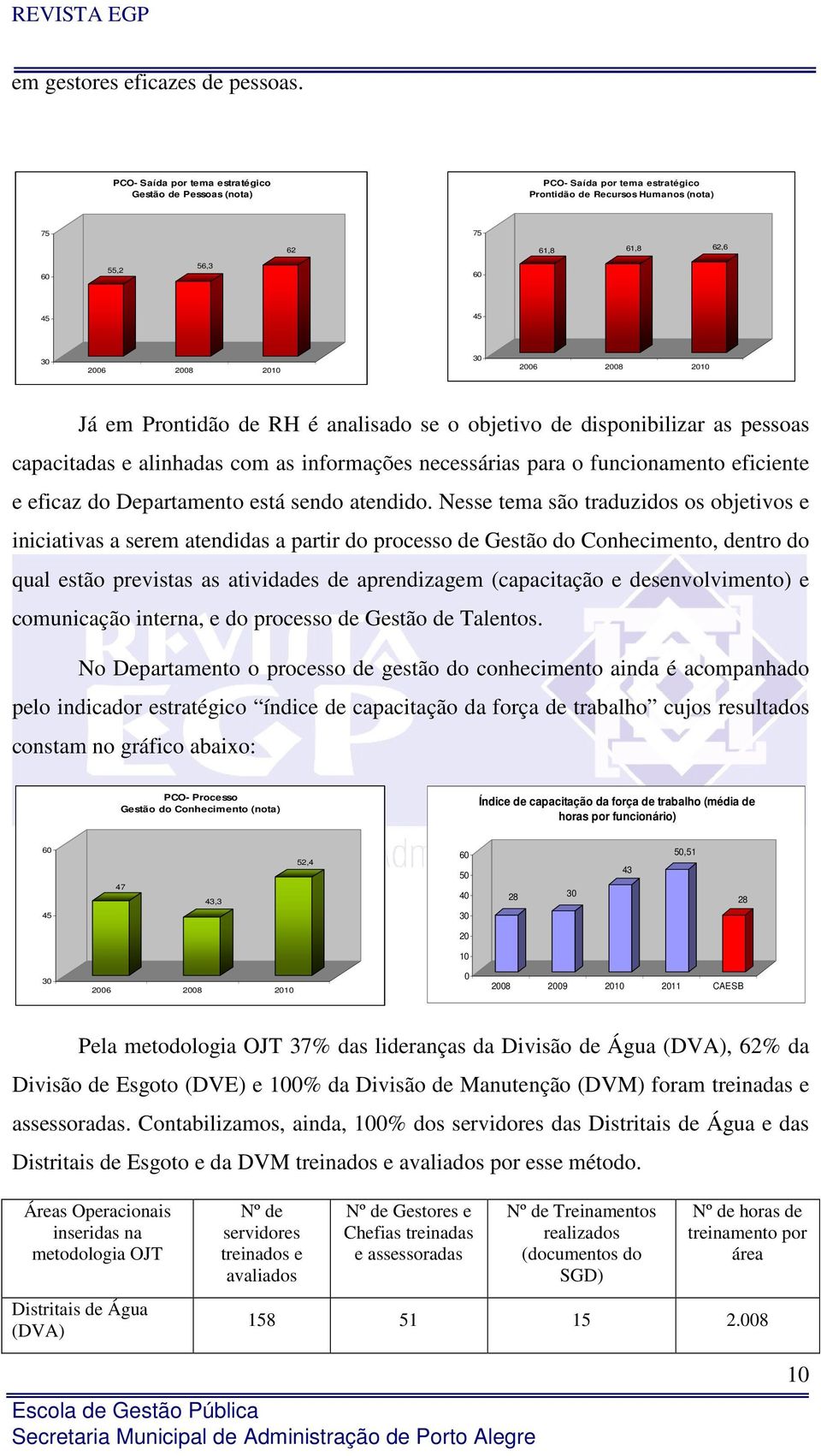 2008 2010 Já em Prontidão de RH é analisado se o objetivo de disponibilizar as pessoas capacitadas e alinhadas com as informações necessárias para o funcionamento eficiente e eficaz do Departamento