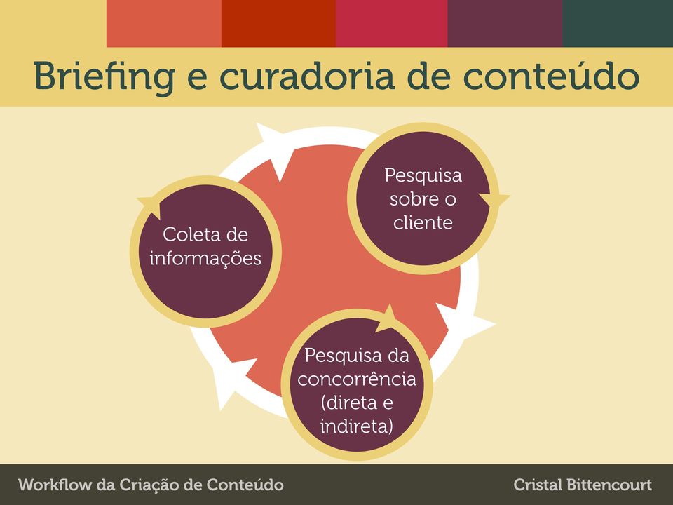 Pesquisa sobre o cliente