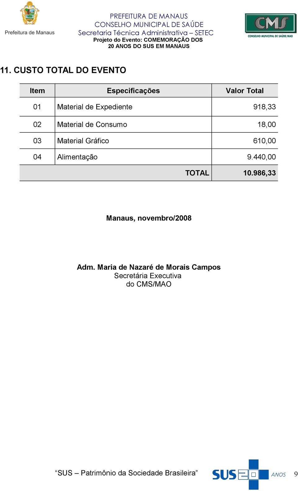 610,00 04 Alimentação 9.440,00 TOTAL 10.