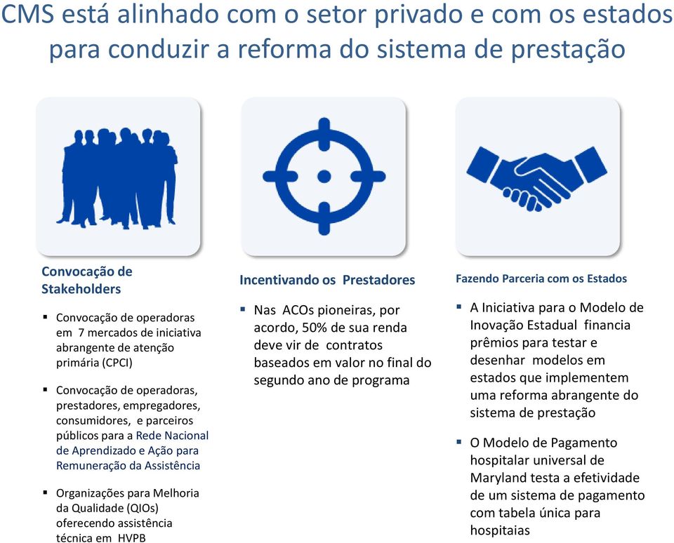 para Melhoria da Qualidade (QIOs) oferecendo assistência técnica em HVPB Incentivando os Prestadores Nas ACOs pioneiras, por acordo, 50% de sua renda deve vir de contratos baseados em valor no final