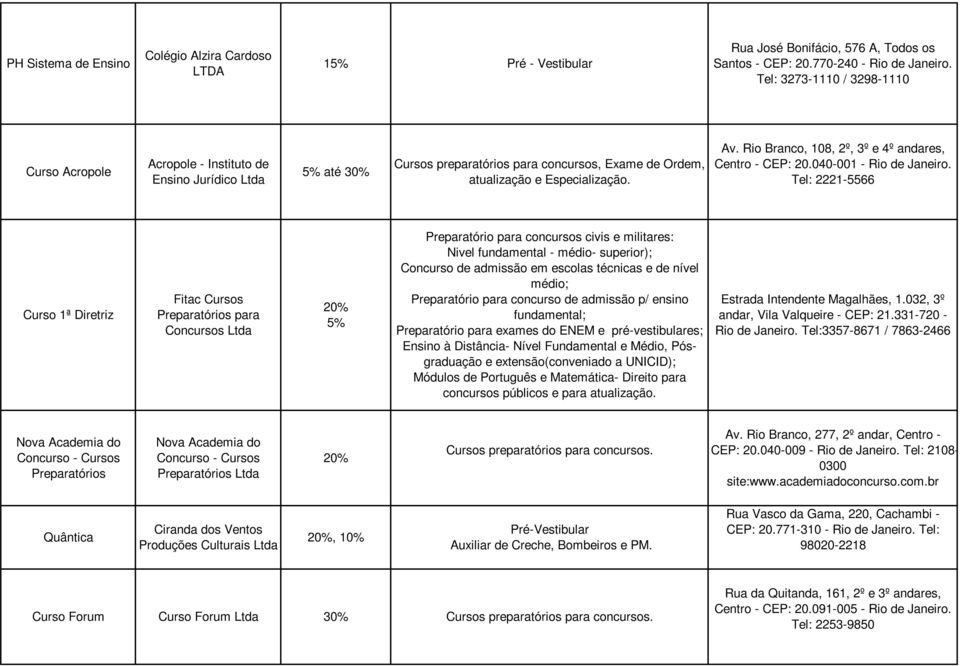 Rio Branco, 108, 2º, 3º e 4º andares, Centro - CEP: 20.040-001 - Rio de Janeiro.