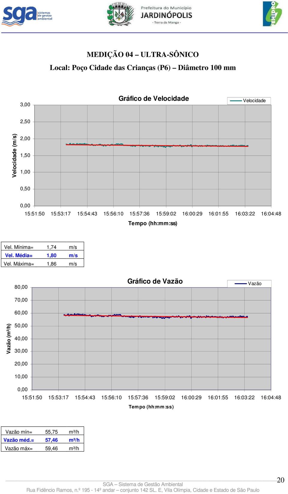 16:04:48 Vel. Mínima= 1,74 m/s Vel. Média= 1,80 m/s Vel.