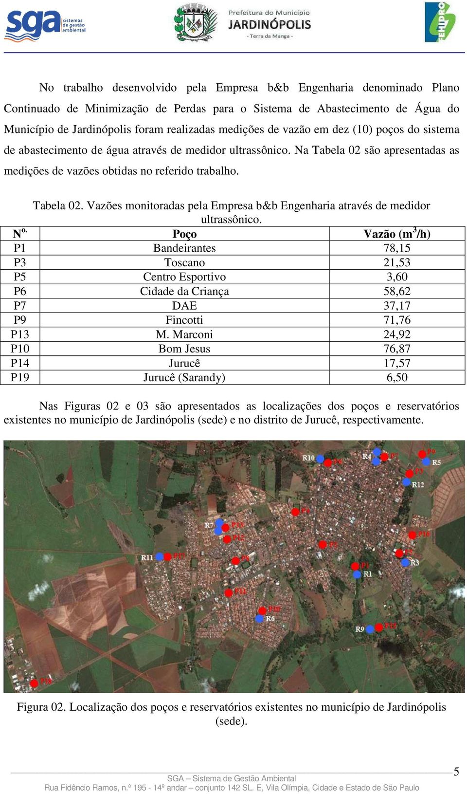 N o. Poço (m 3 /h) P1 Bandeirantes 78,15 P3 Toscano 21,53 P5 Centro Esportivo 3,60 P6 Cidade da Criança 58,62 P7 DAE 37,17 P9 Fincotti 71,76 P13 M.