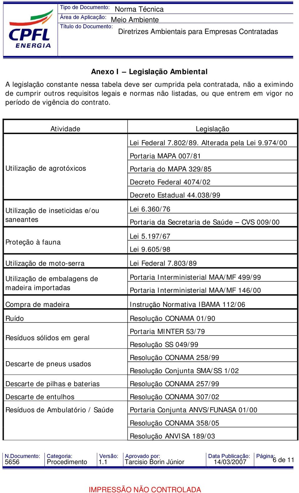 974/00 Portaria MAPA 007/81 Utilização de agrotóxicos Portaria do MAPA 329/85 Decreto Federal 4074/02 Decreto Estadual 44.038/99 Utilização de inseticidas e/ou Lei 6.