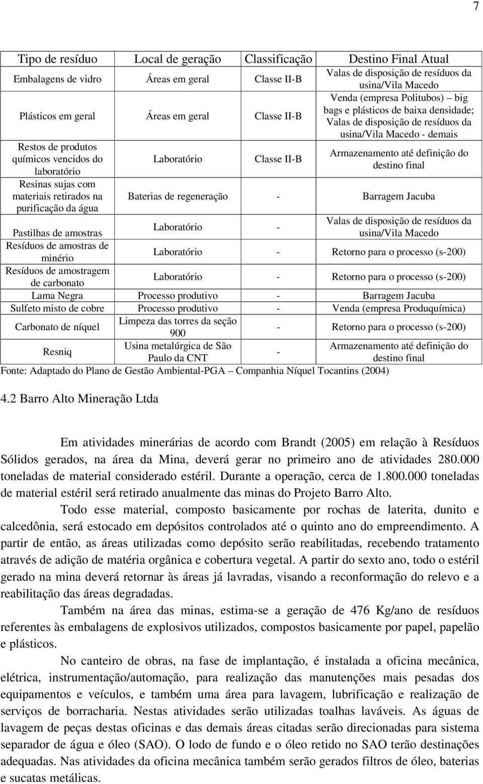 definição do destino final Baterias de regeneração - Barragem Jacuba Laboratório - Pastilhas de amostras Resíduos de amostras de minério Laboratório - Retorno para o processo (s-200) Resíduos de