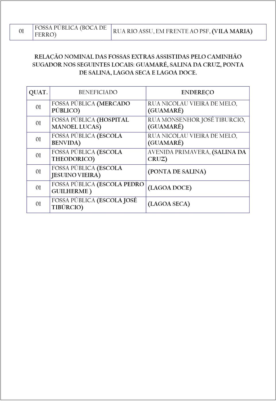 BENEFICIADO ENDEREÇO FOSSA PÚBLICA (MERCADO PÚBLICO) FOSSA PÚBLICA (HOSPITAL MANOEL LUCAS) FOSSA PÚBLICA (ESCOLA BENVIDA) FOSSA PÚBLICA (ESCOLA THEODORICO) FOSSA