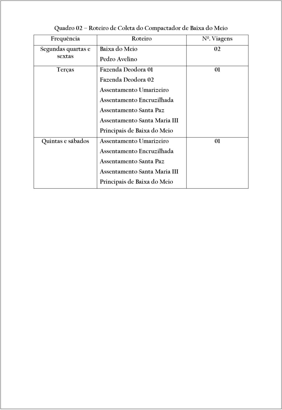 Deodora 02 Assentamento Umarizeiro Assentamento Encruzilhada Assentamento Santa Paz Assentamento Santa Maria III